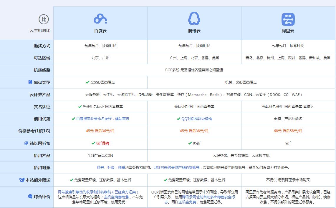 康定云主机代理对比.jpg